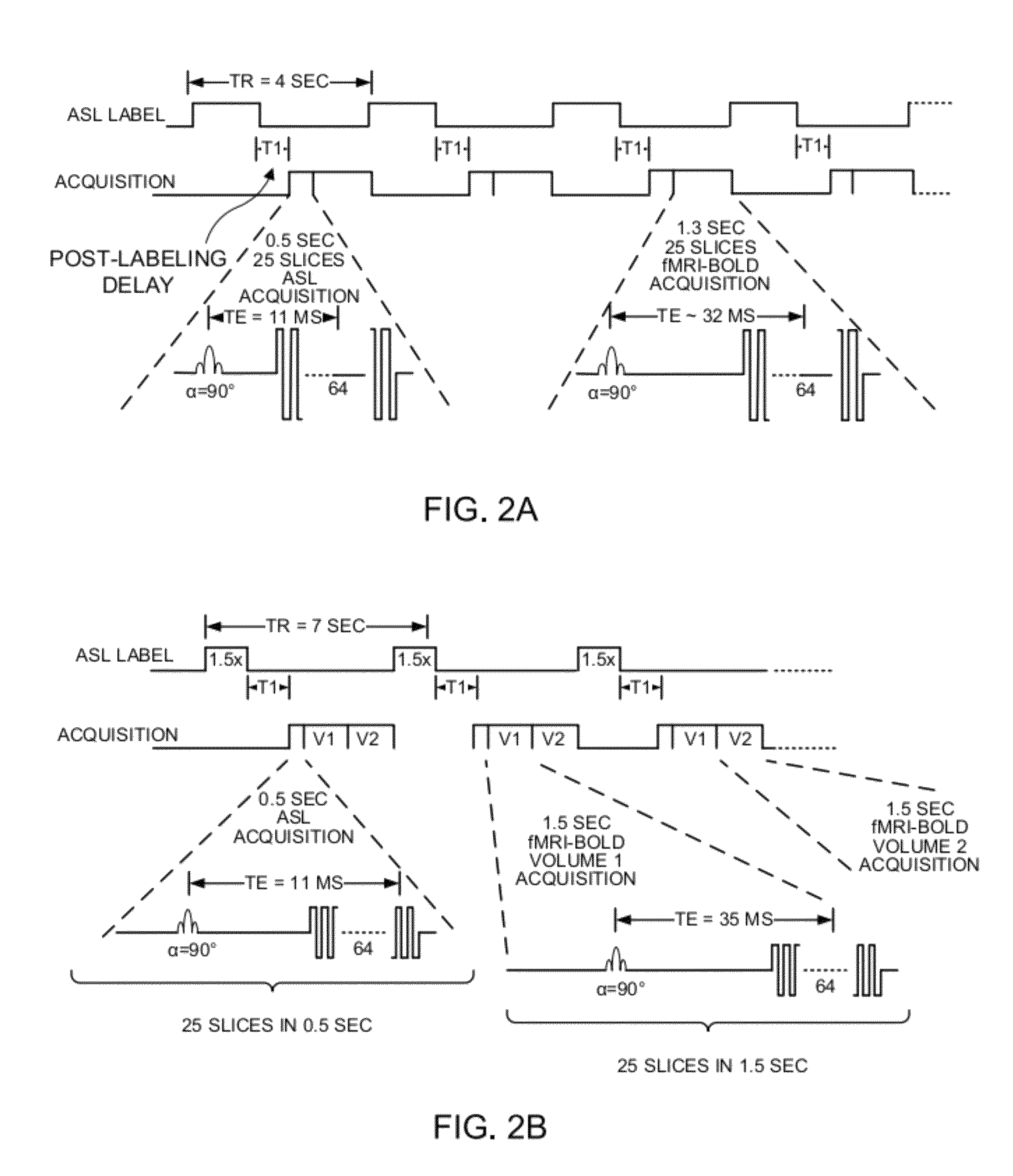 Simultaneous ASL/bold functional MRI