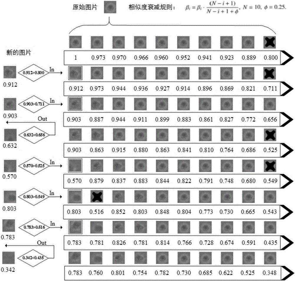 Cell tracing method based on deep neural network