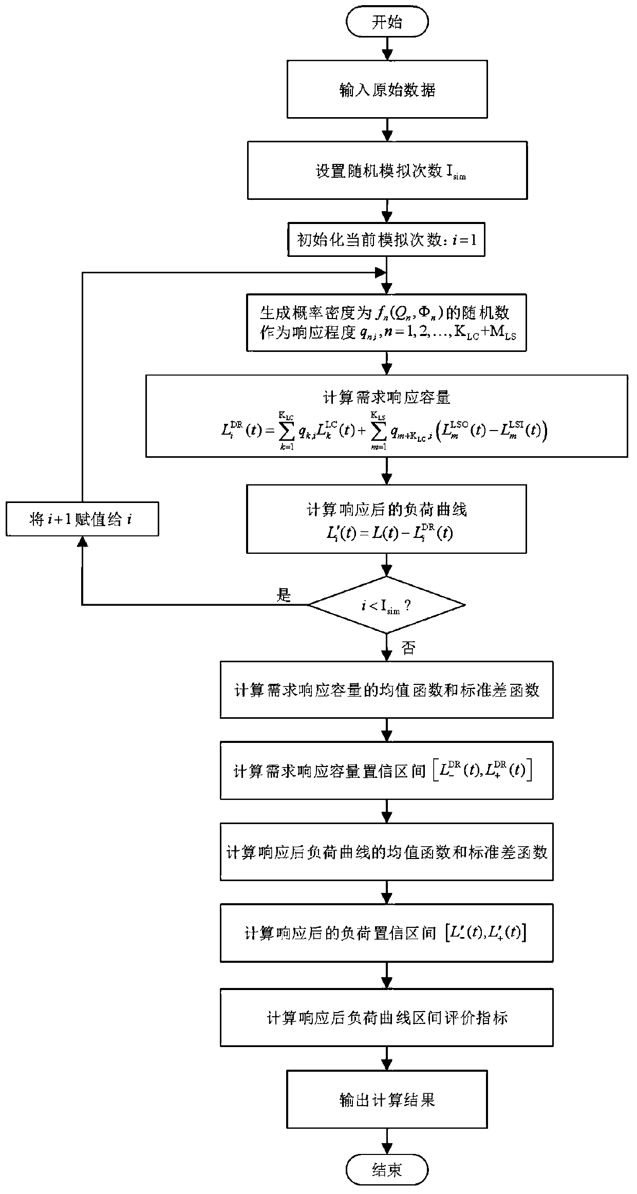 Response capacity interval assessment method considering demand response reliability