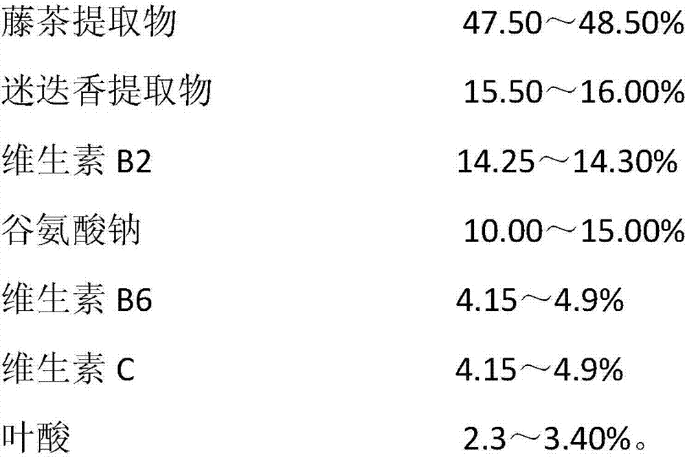 Nutritional agent for improving gamma-aminobutyric acid content in germinated brown rice, preparation method and application