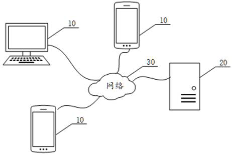 Similar video detection method and device