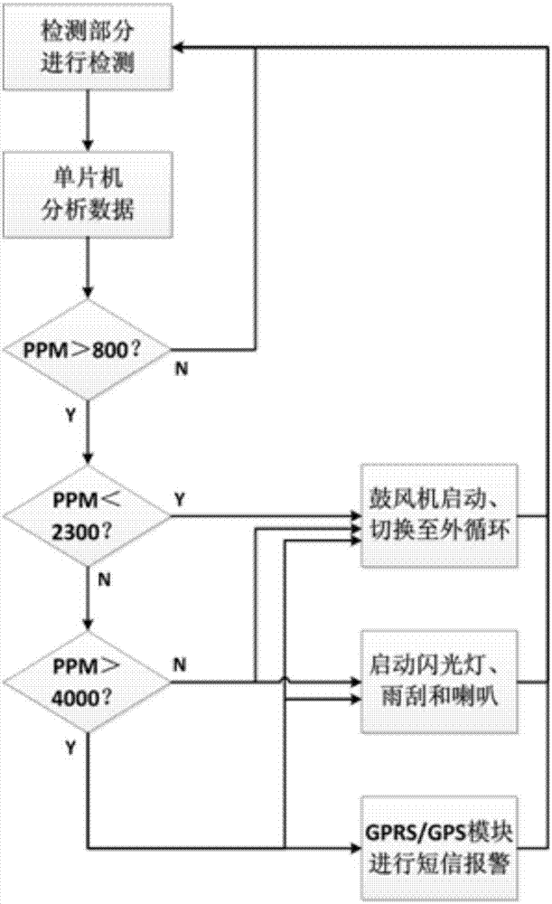 In-car retention early warning adjusting system and method