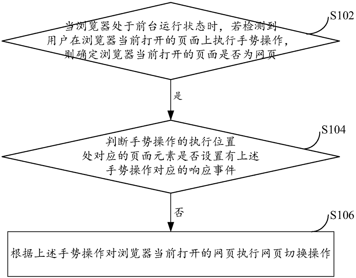 Webpage switching method and device