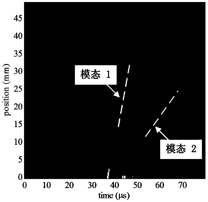 Method and system for non-contact evaluation of fatigue properties of composite structures