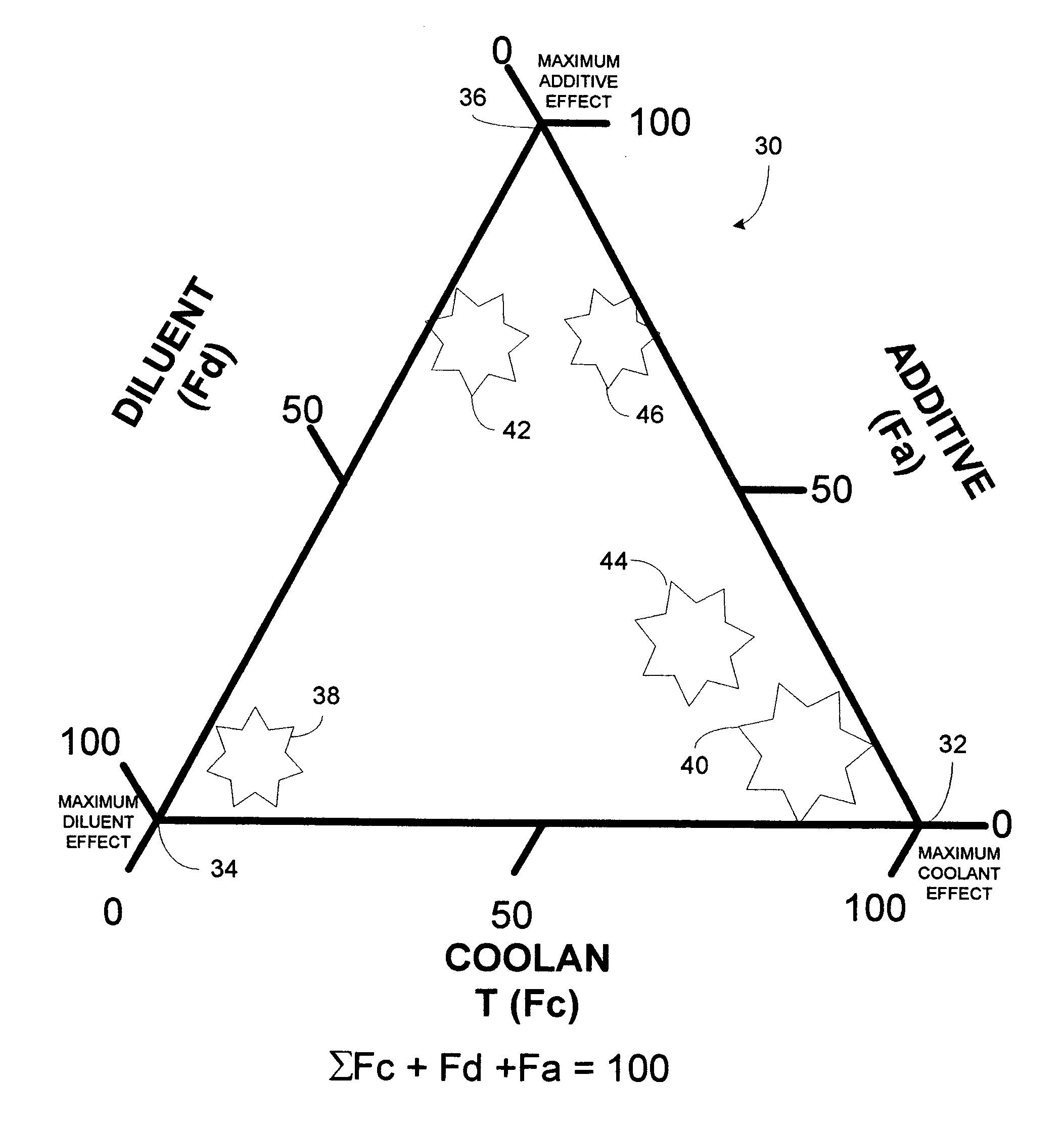 Cryogenic fluid composition