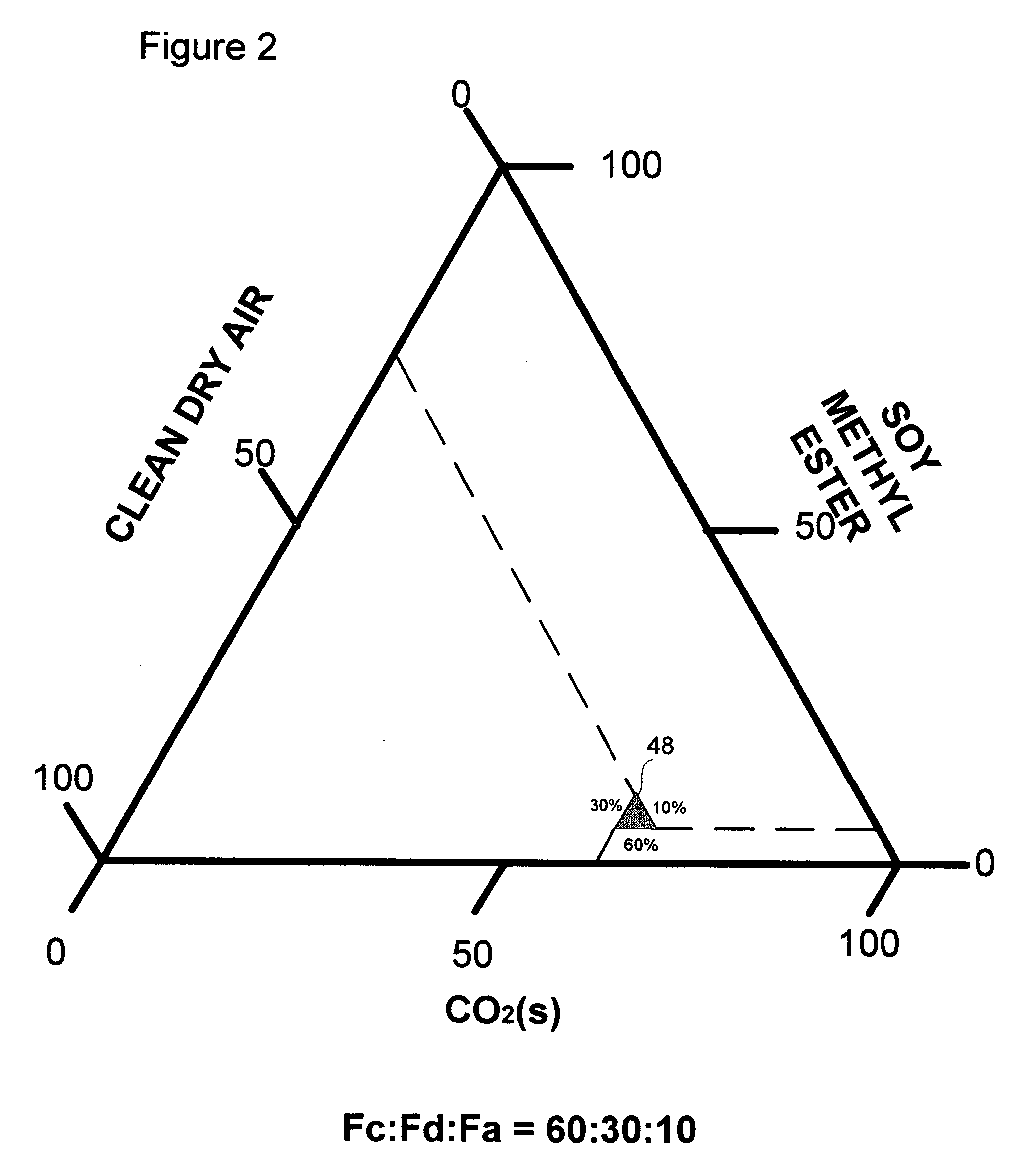 Cryogenic fluid composition