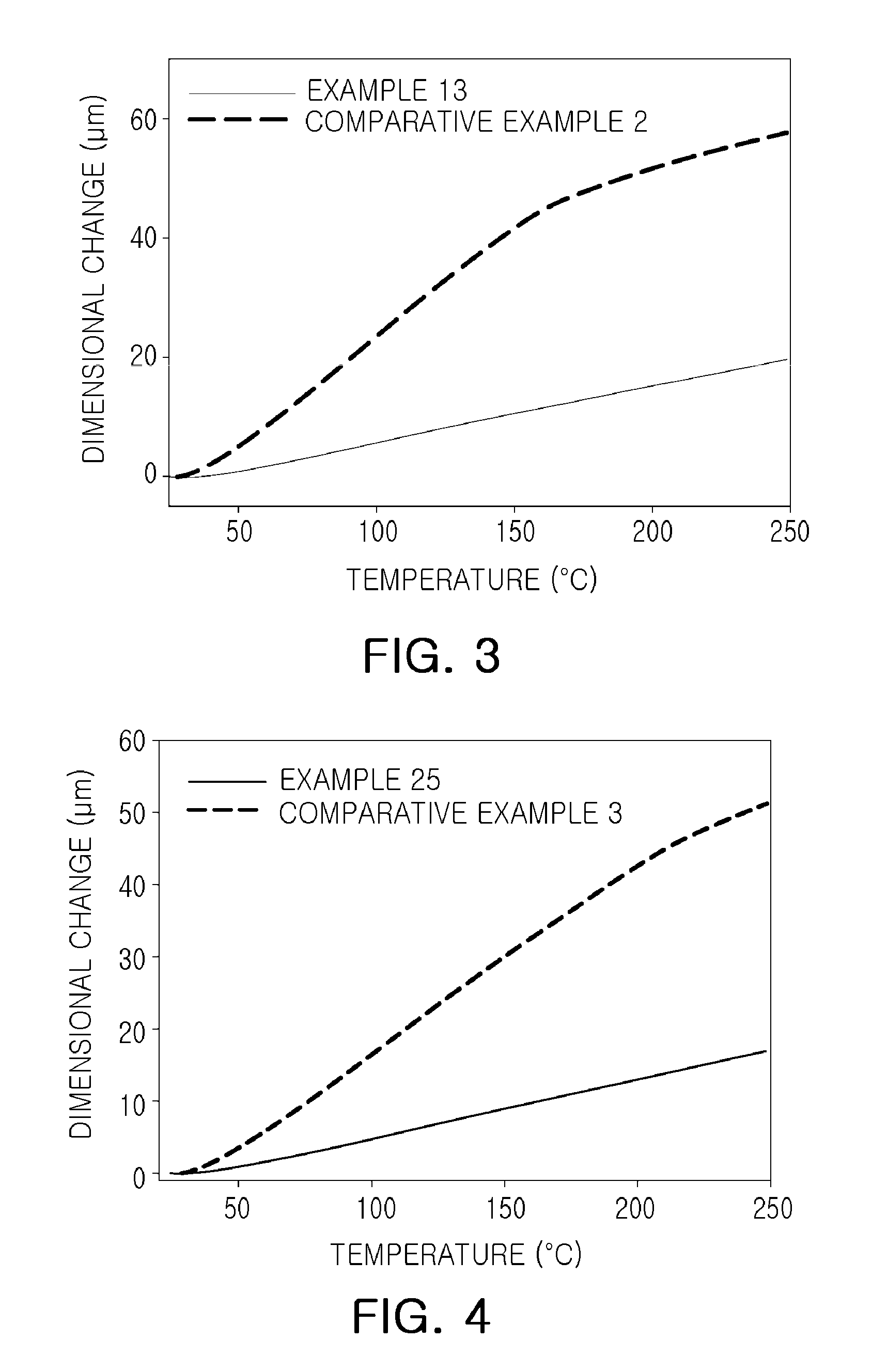 Epoxy compound having alkoxy silyl group, composition comprising same, cured product, use thereof and method for preparing epoxy compound having alkoxy silyl group