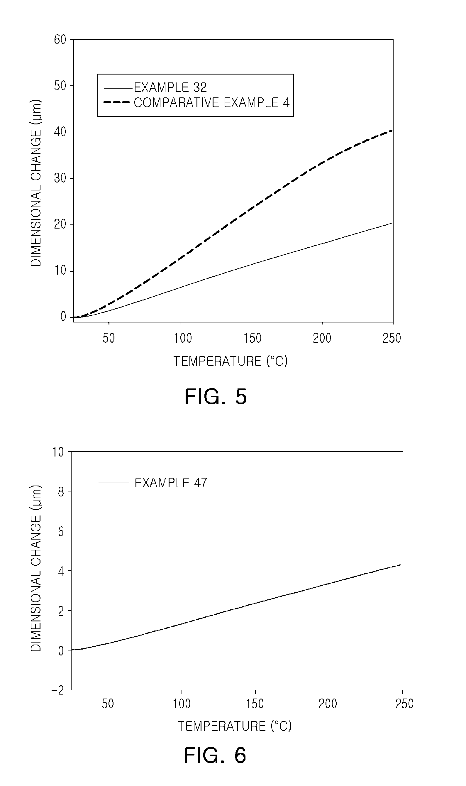 Epoxy compound having alkoxy silyl group, composition comprising same, cured product, use thereof and method for preparing epoxy compound having alkoxy silyl group