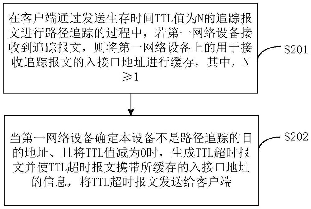 Path tracking method and device, equipment and computer readable storage medium