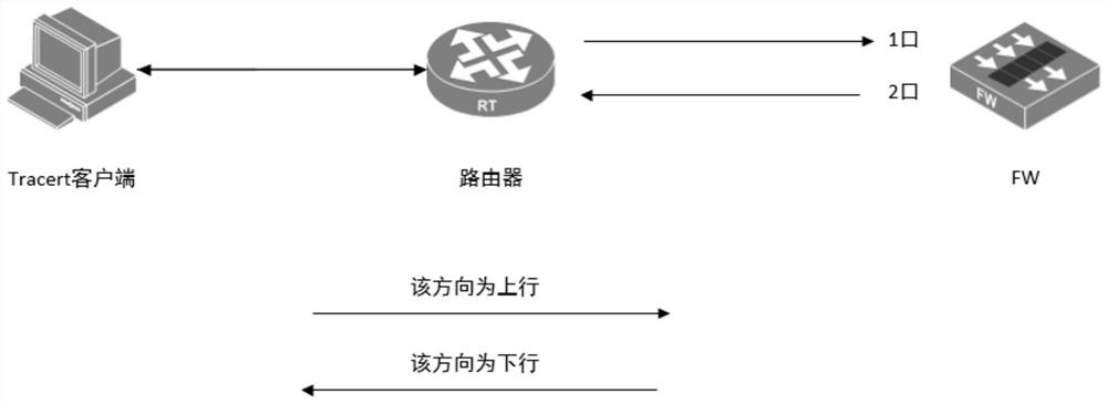 Path tracking method and device, equipment and computer readable storage medium