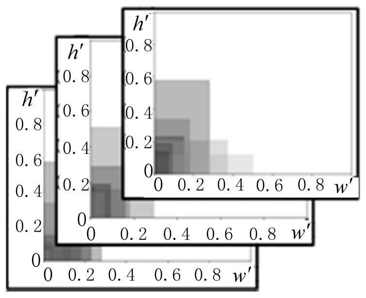 An Anchor Point Generation Method Based on Geometric Attributes