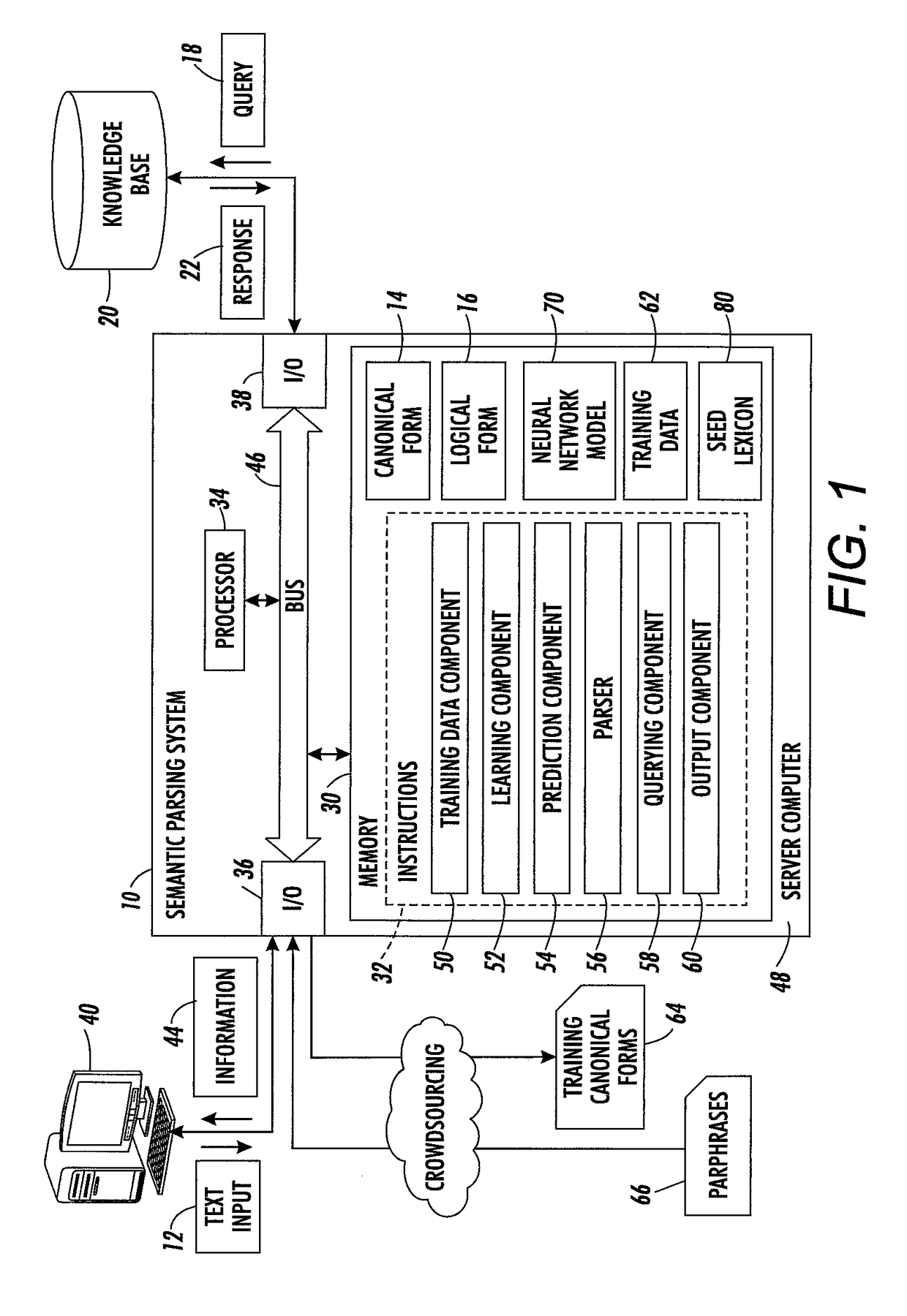 Semantic parsing using deep neural networks for predicting canonical forms