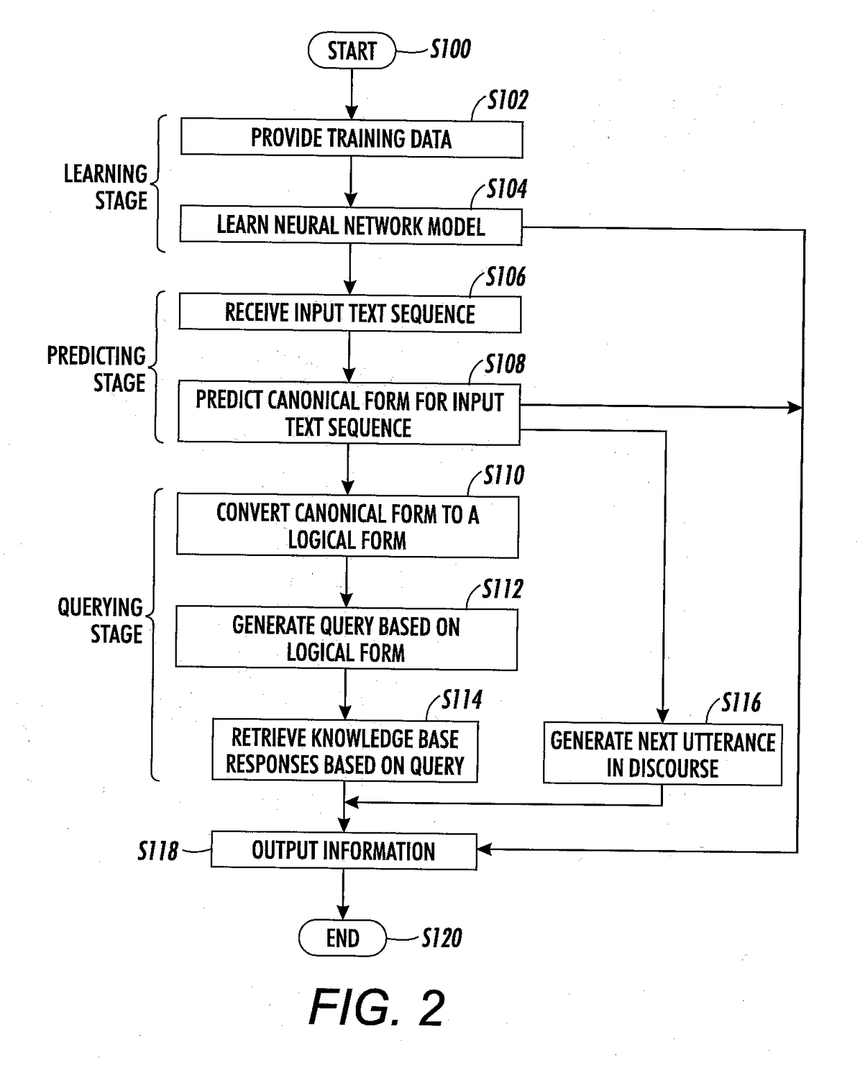 Semantic parsing using deep neural networks for predicting canonical forms