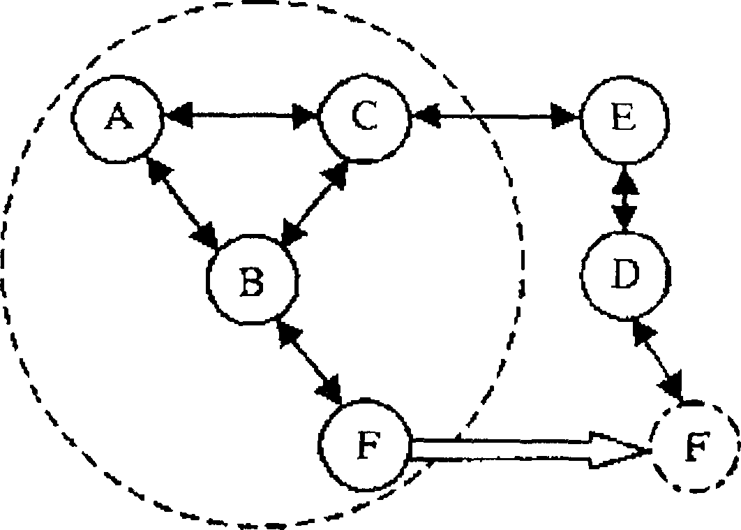 A secure communication method between mobile nodes in mobile self-organized network