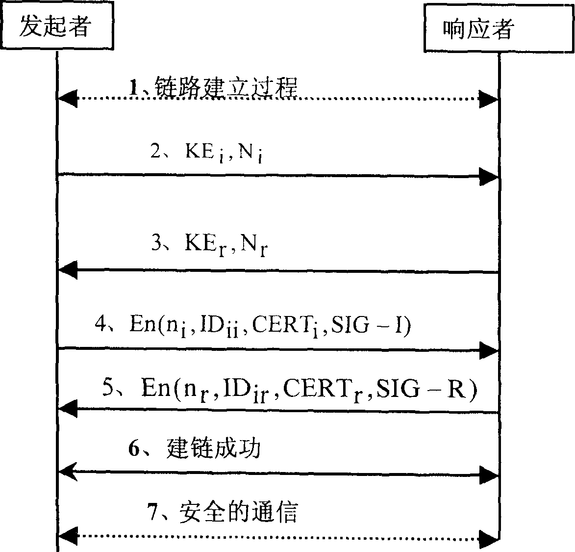 A secure communication method between mobile nodes in mobile self-organized network