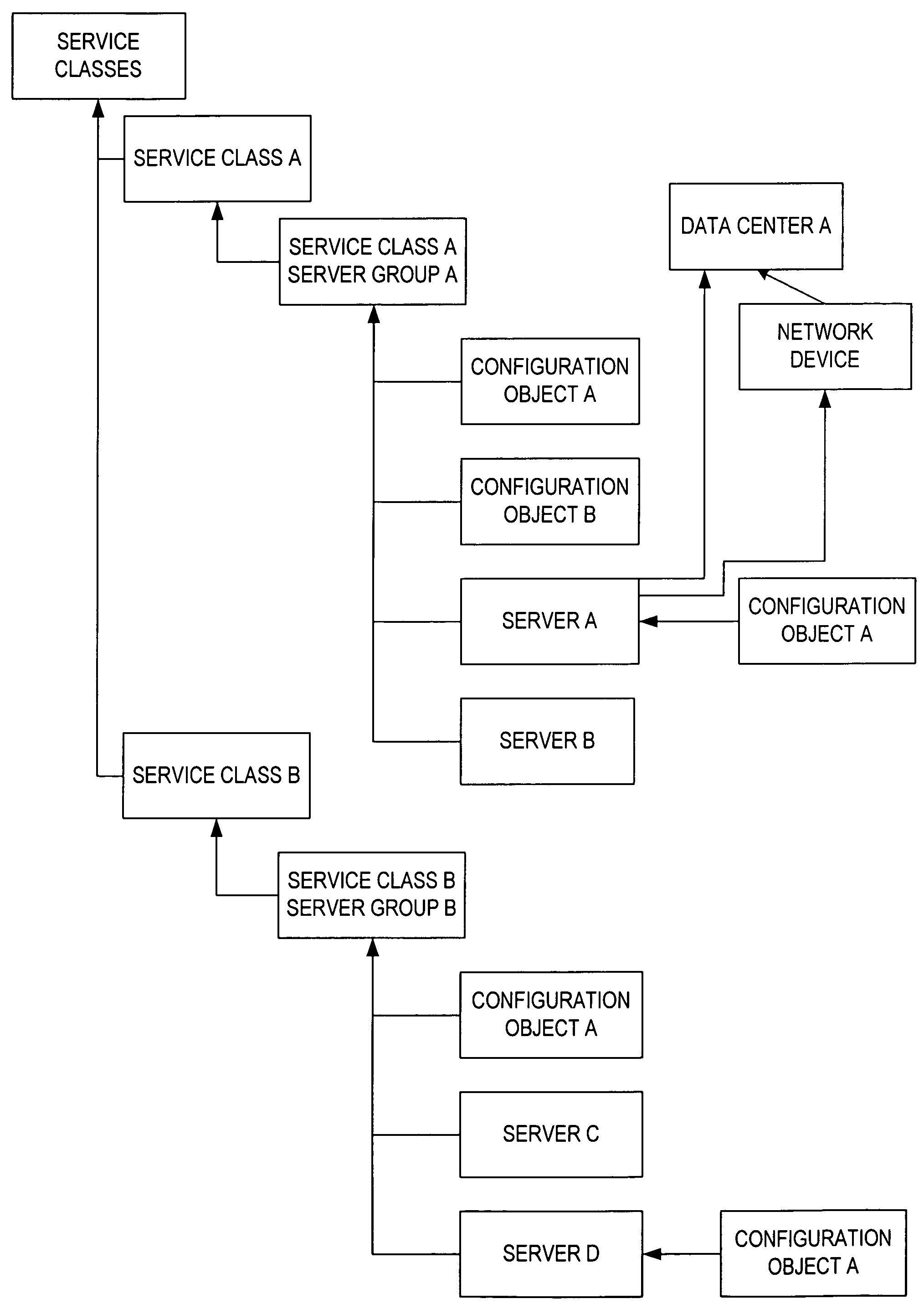 Managing client configuration data