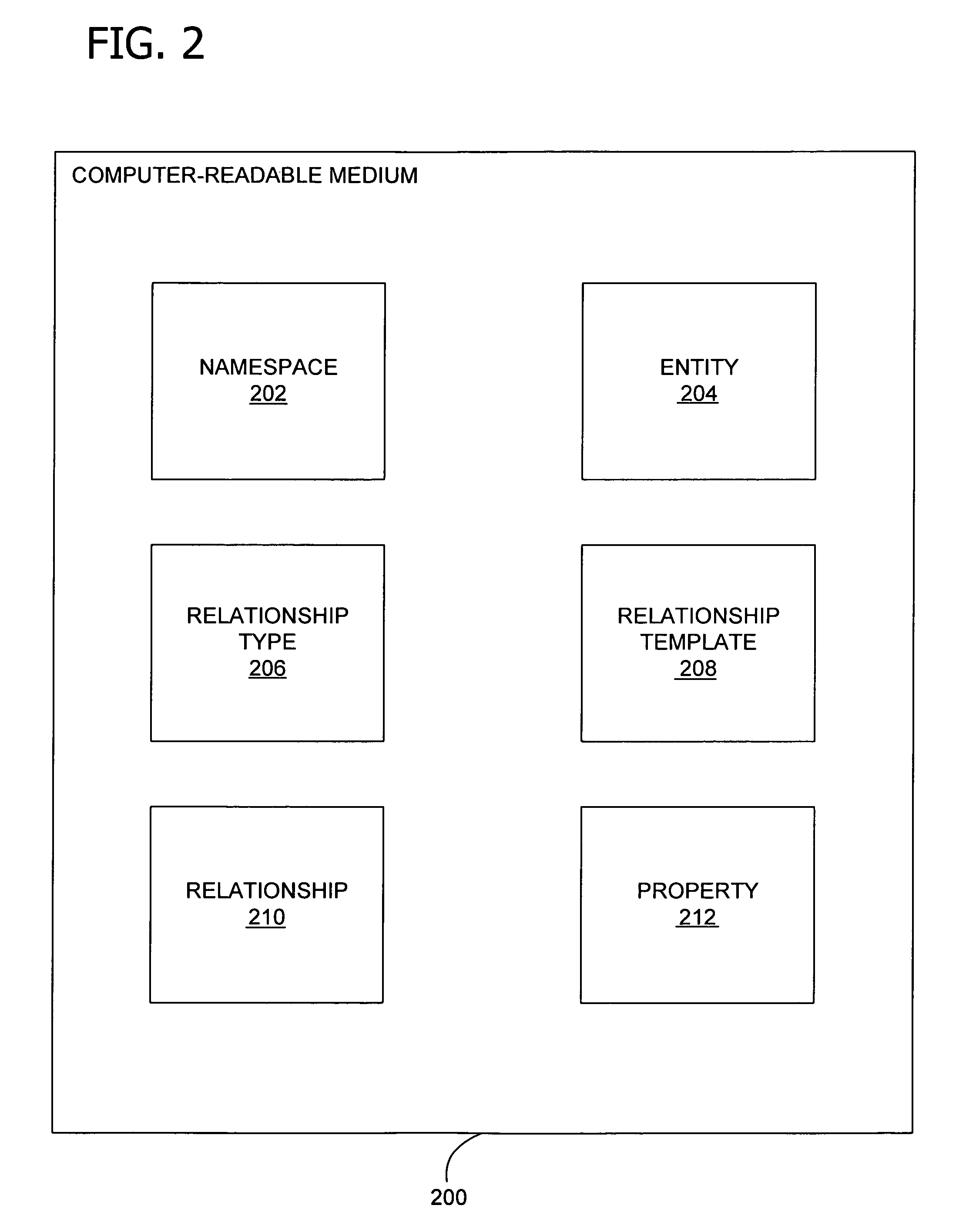 Managing client configuration data