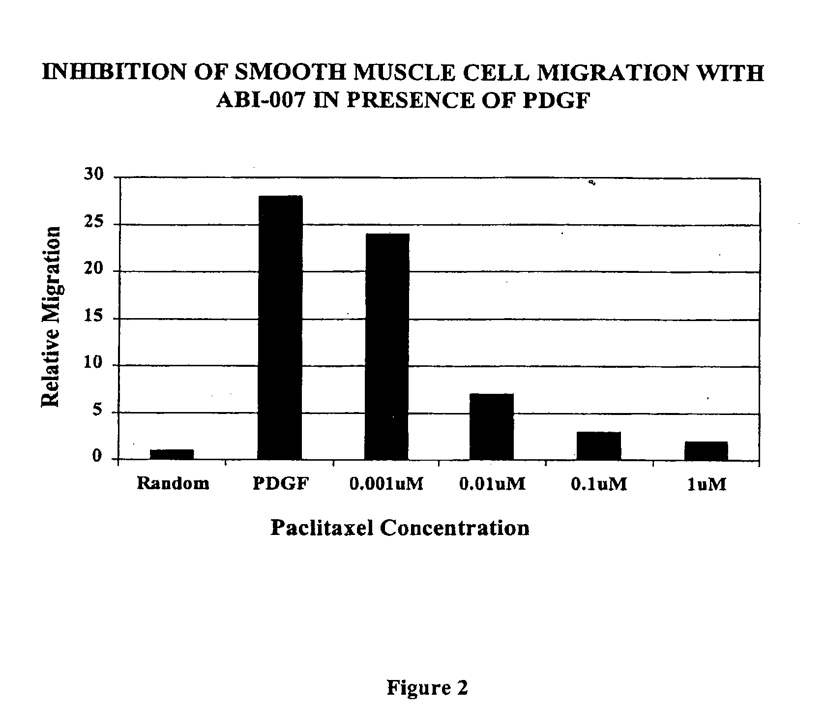 Compositions and methods for treatment of hyperplasia