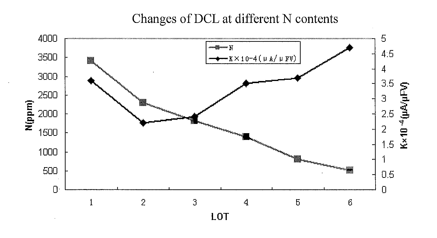 Method for preparing tantalum powder of capacitor grade with high nitrogen content, tantalum powder of capacitor grade prepared by the process, and an anode and a capacitor made of the tantalum powder