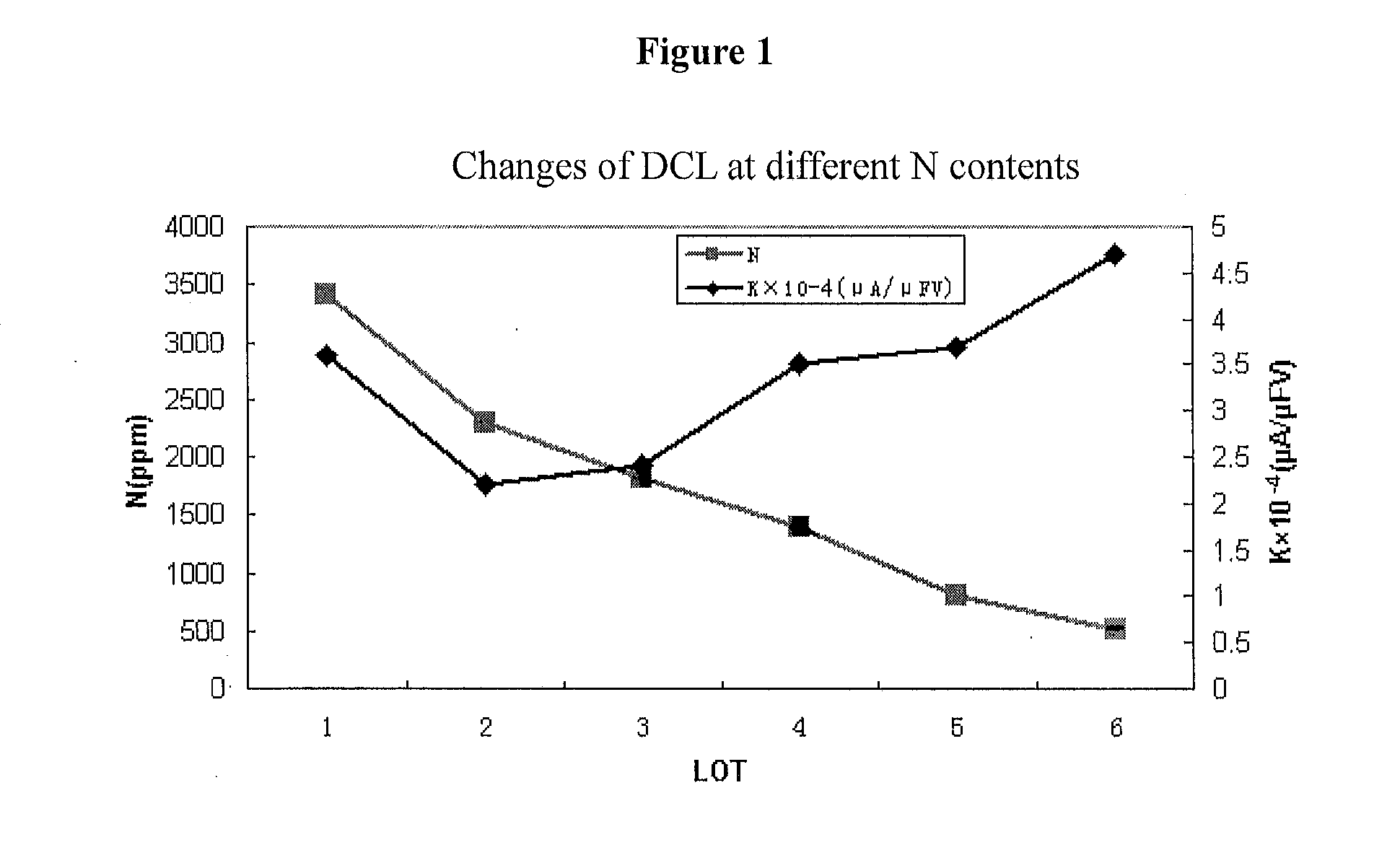 Method for preparing tantalum powder of capacitor grade with high nitrogen content, tantalum powder of capacitor grade prepared by the process, and an anode and a capacitor made of the tantalum powder