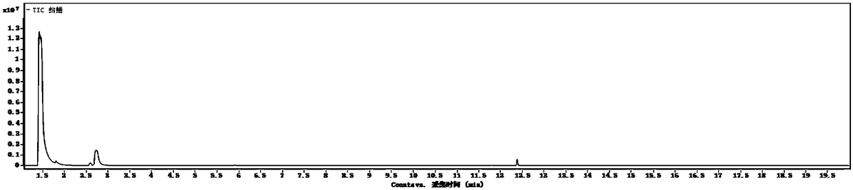 Headspace gas chromatography-mass spectrometry determination method of 2-chloroethanol in water