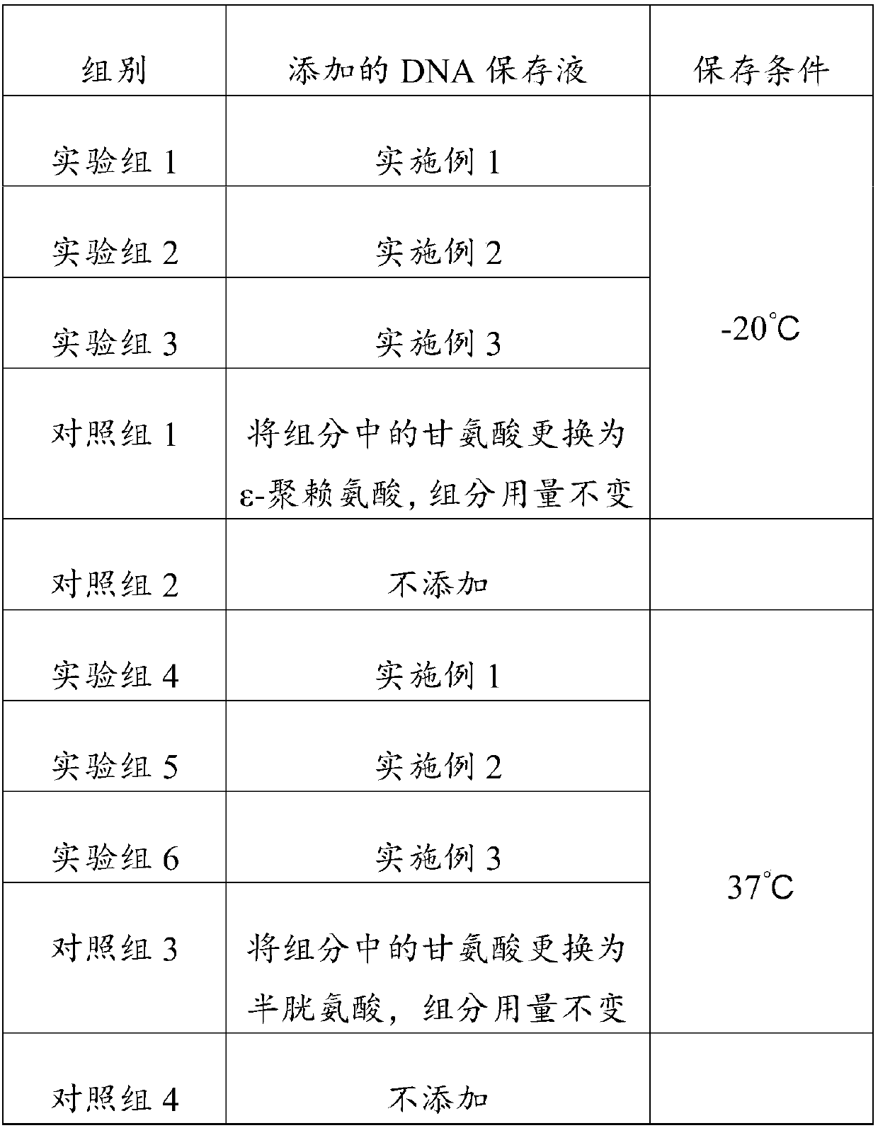 Quality control product and application of stably-stored lung cancer methylated gene detection kit