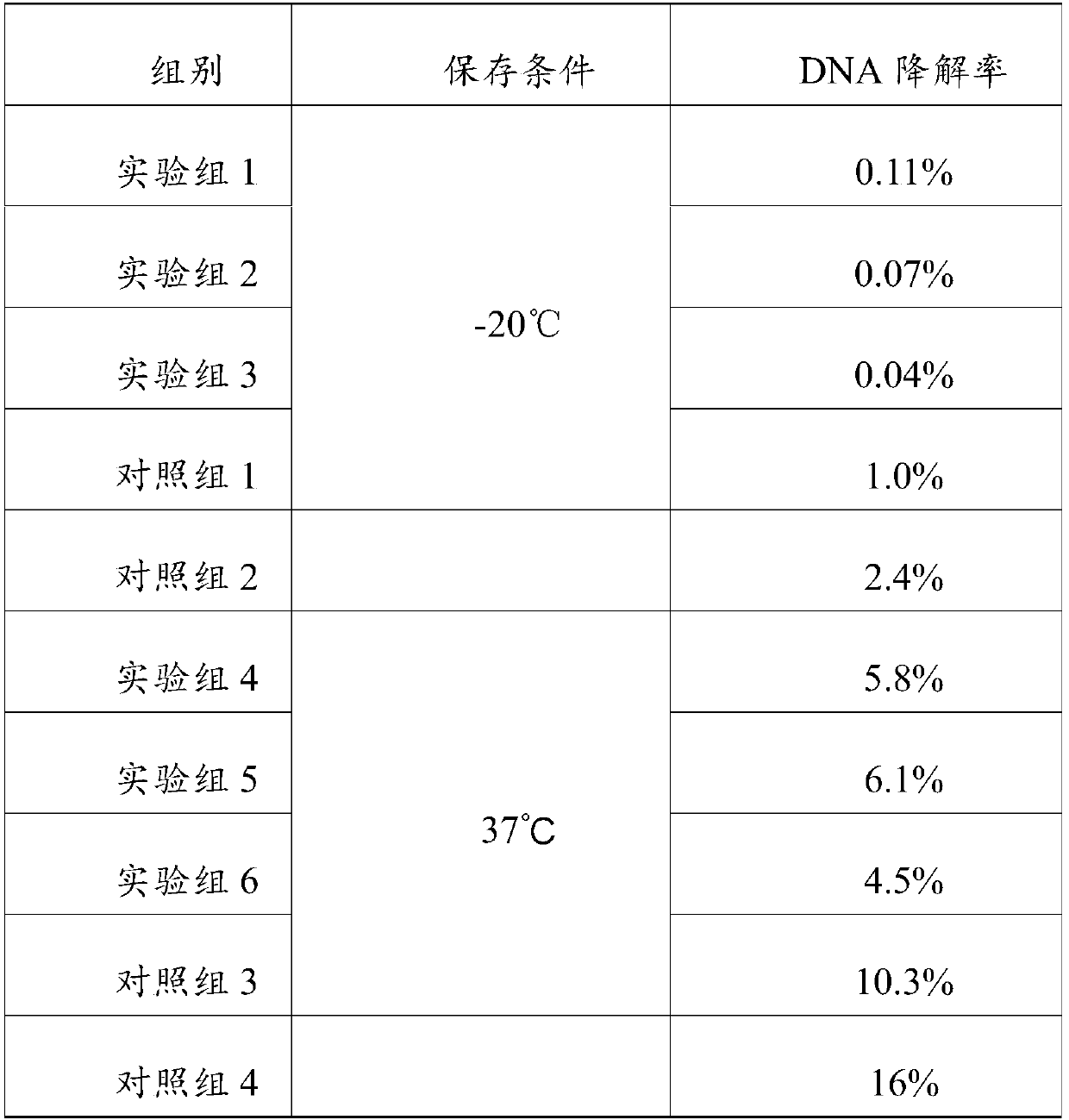 Quality control product and application of stably-stored lung cancer methylated gene detection kit