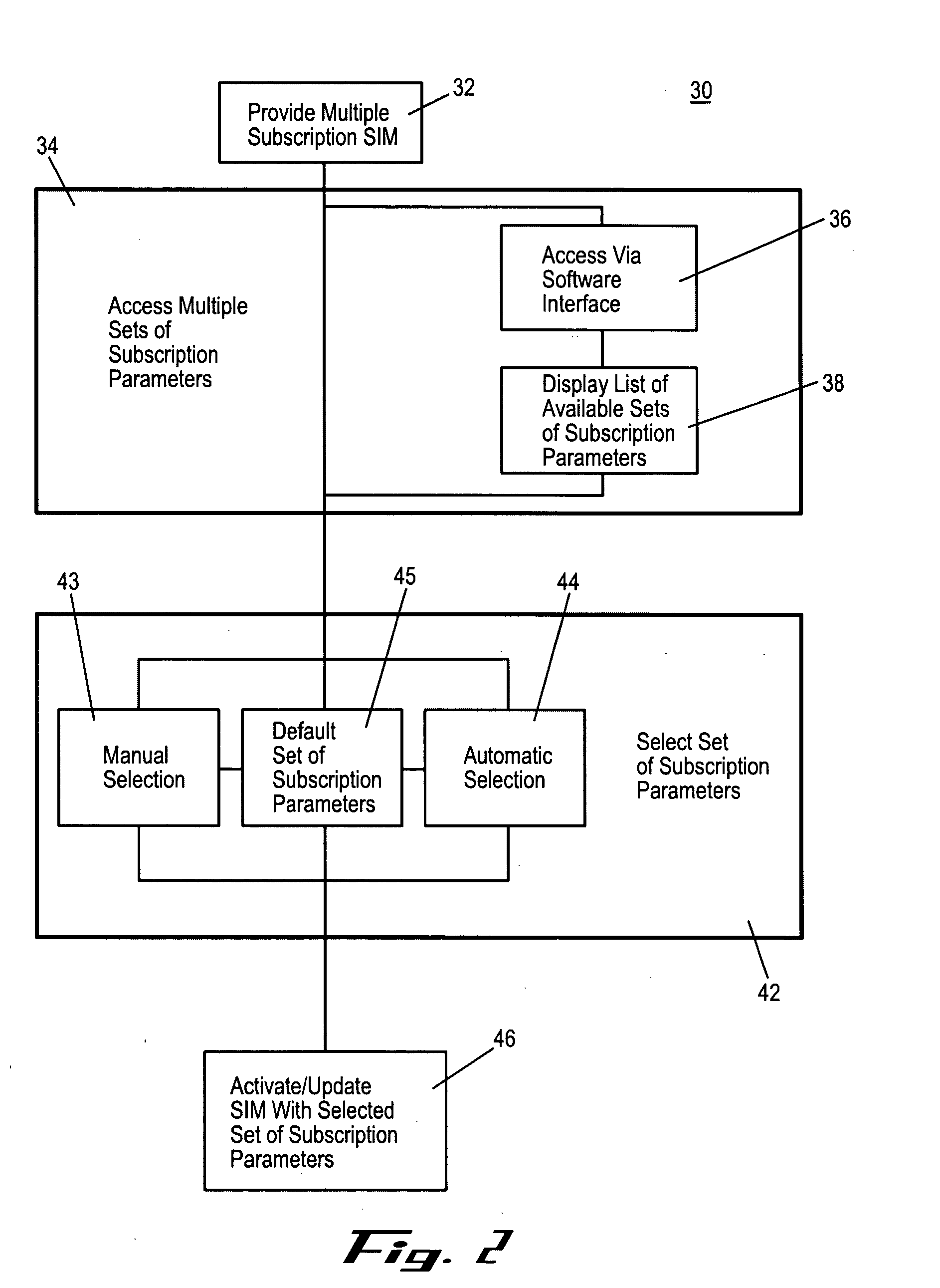 Multiple subscription subscriber identity module (SIM) card