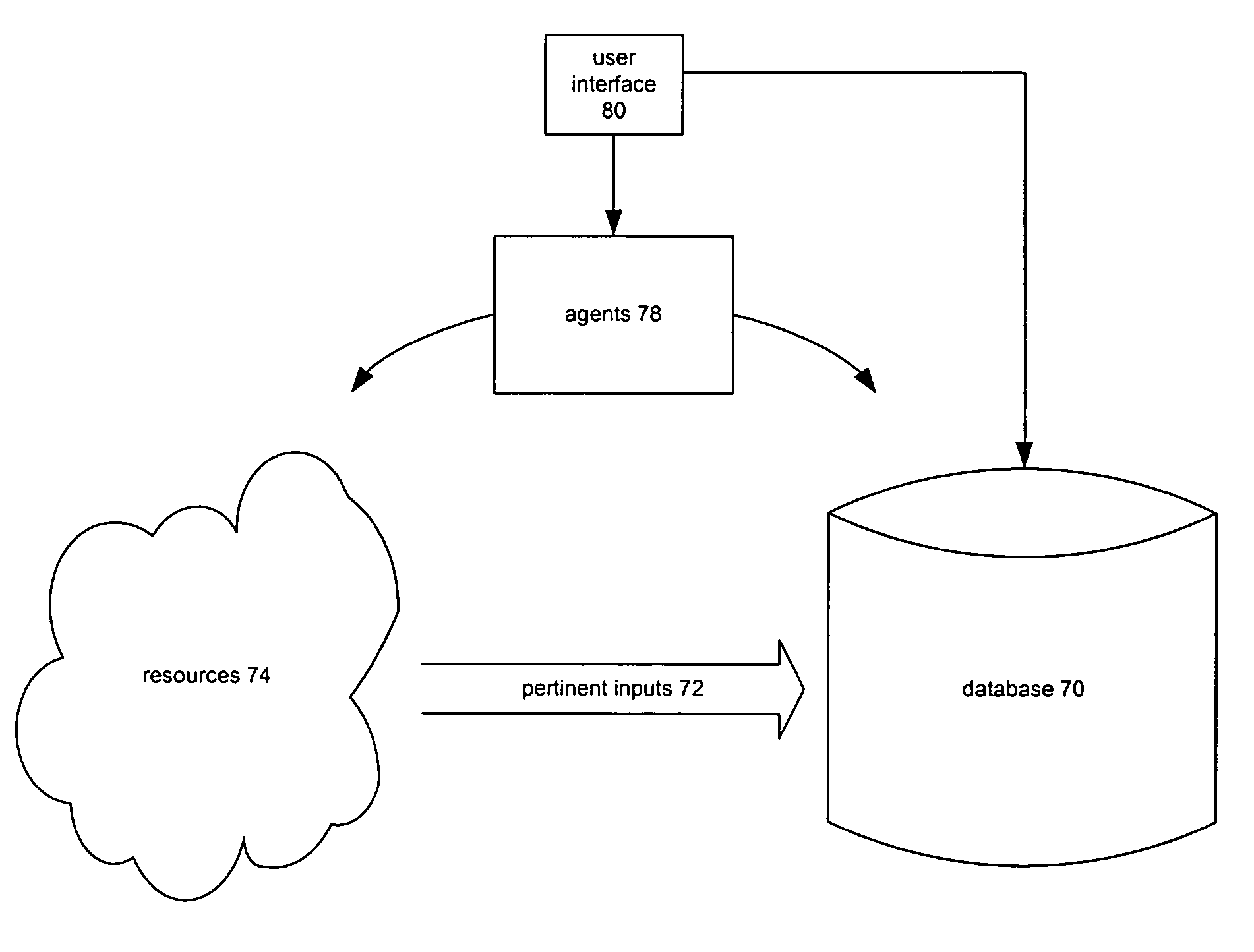 Dynamic reference repository