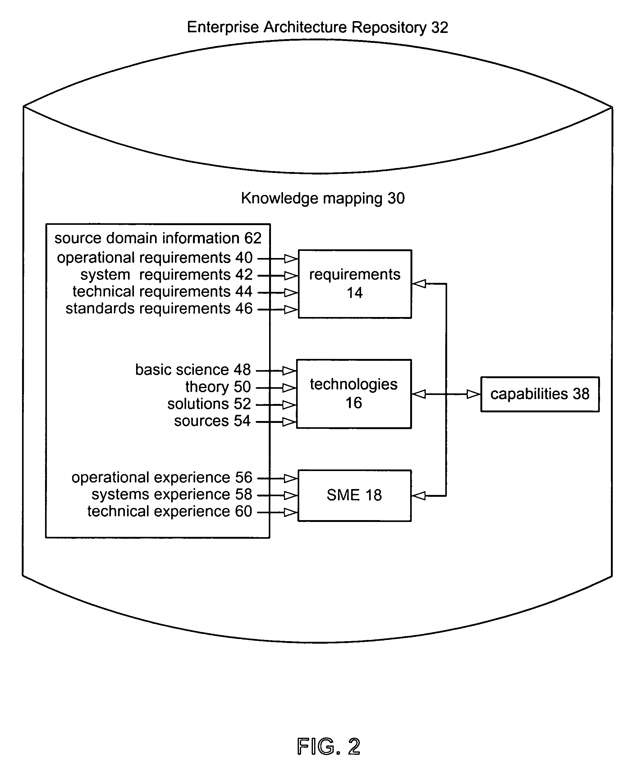 Dynamic reference repository