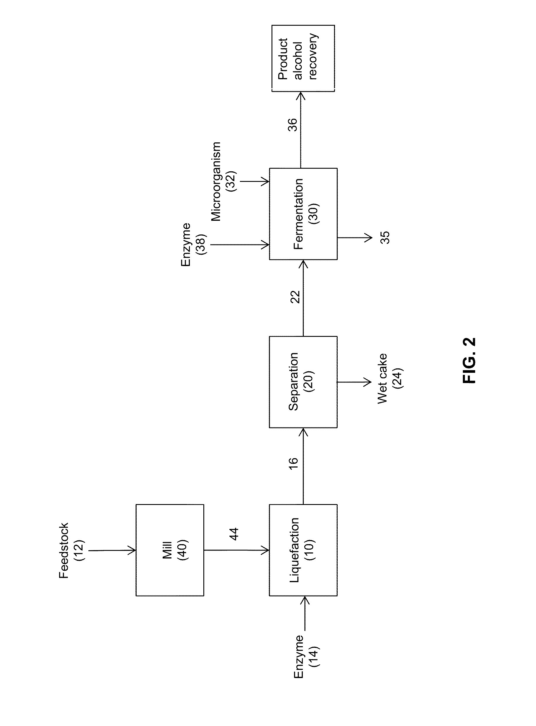 Processes and systems for the production of fermentative alcohols