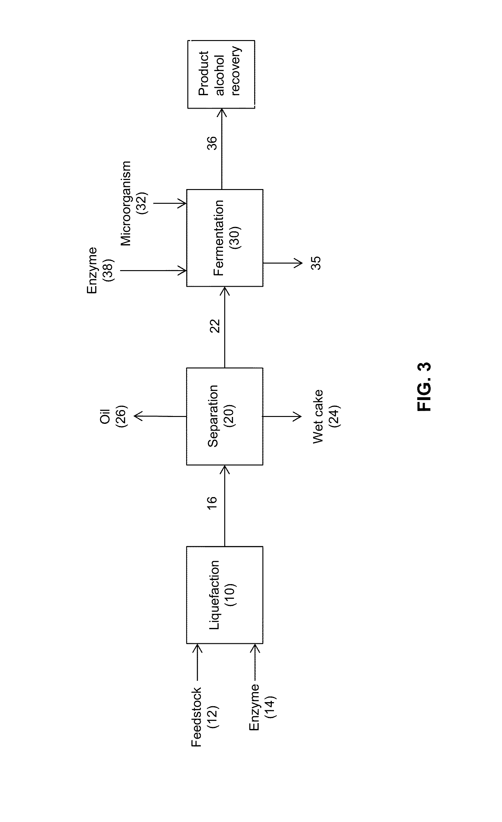 Processes and systems for the production of fermentative alcohols