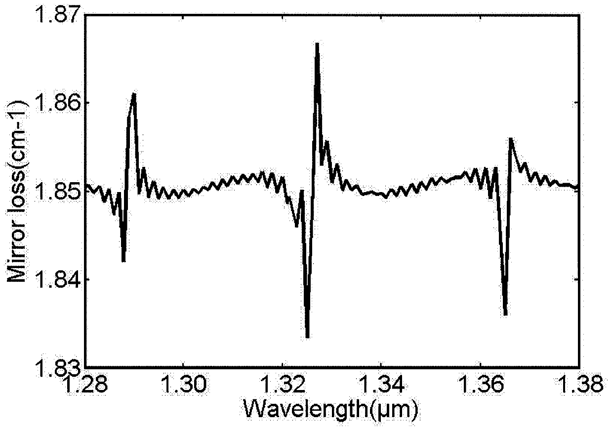 Preparation method of single-mode gallium arsenide-based quantum dot laser