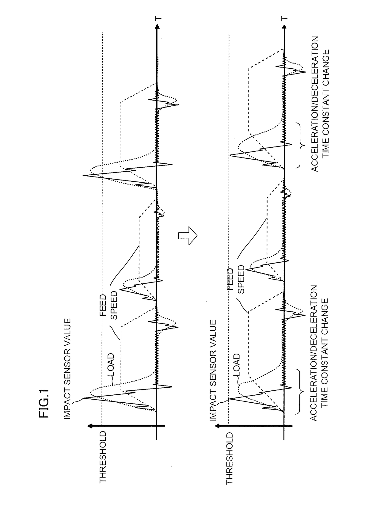 Numerical controller capable of reducing machine load