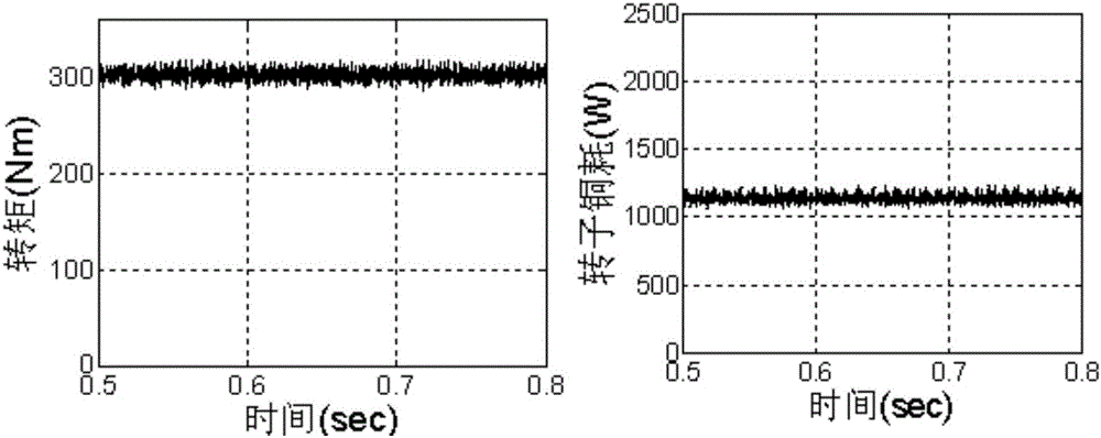 Harmonic coupling based current reconfiguring method for phase loss fault tolerant operation of multi-phase motor