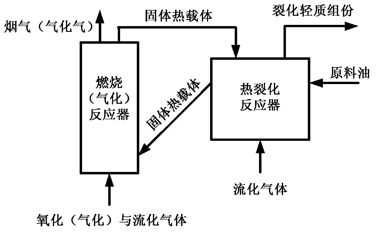 Bifunctional catalyst for heavy oil cracking and coke gasification, and preparation method thereof