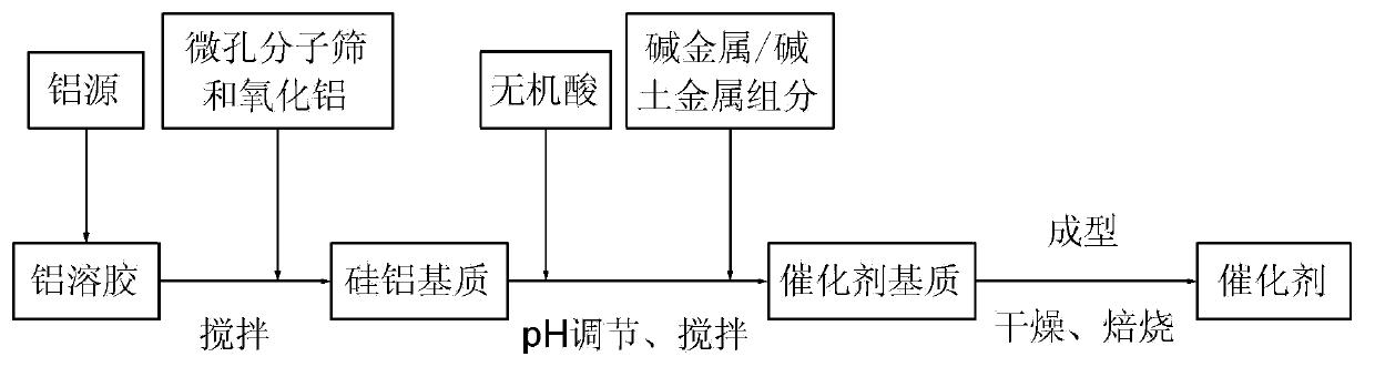 Bifunctional catalyst for heavy oil cracking and coke gasification, and preparation method thereof