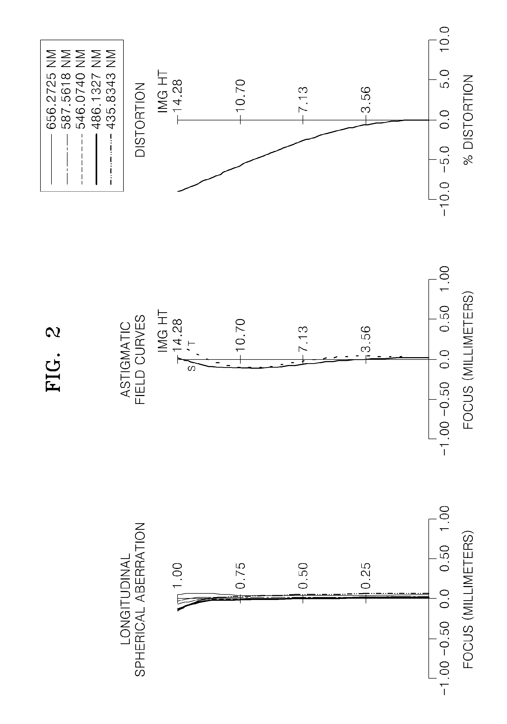 Single focus lens system and photographing apparatus including the same