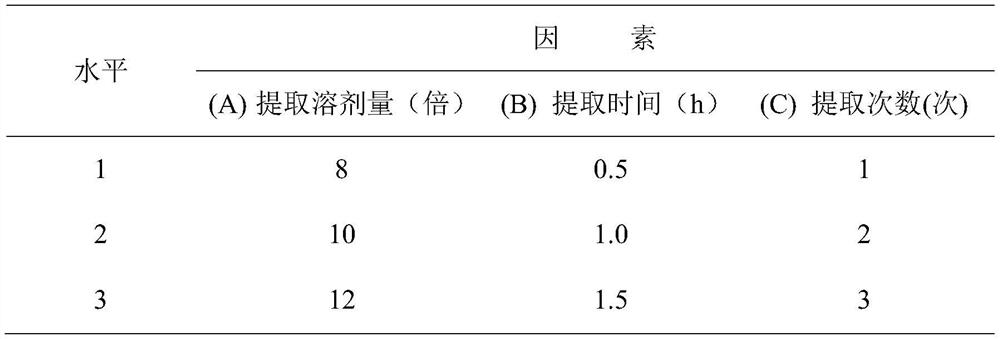 Composition capable of increasing anoxia endurance, and preparation method thereof