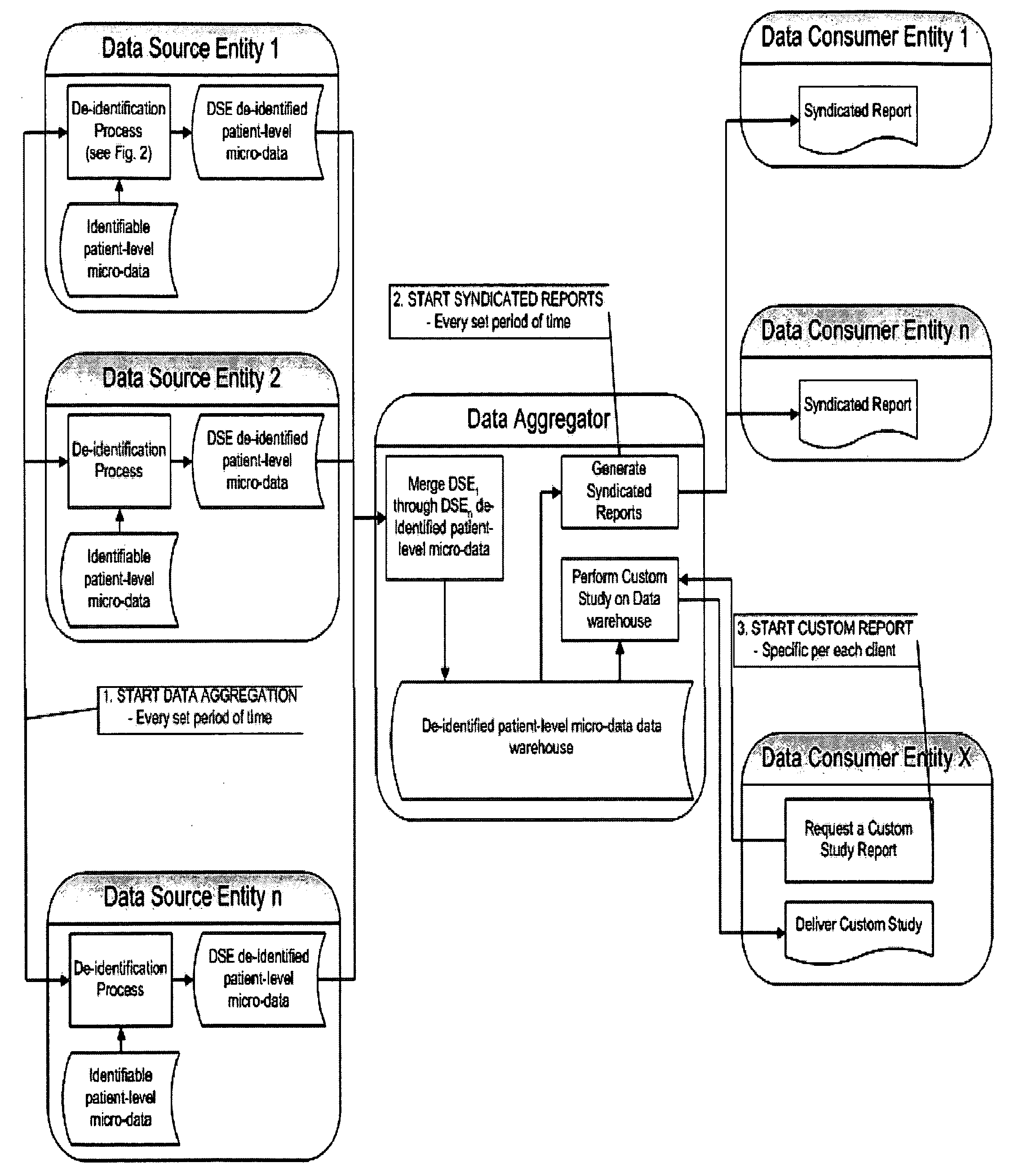 Double Blinded Privacy-Safe Distributed Data Mining Protocol