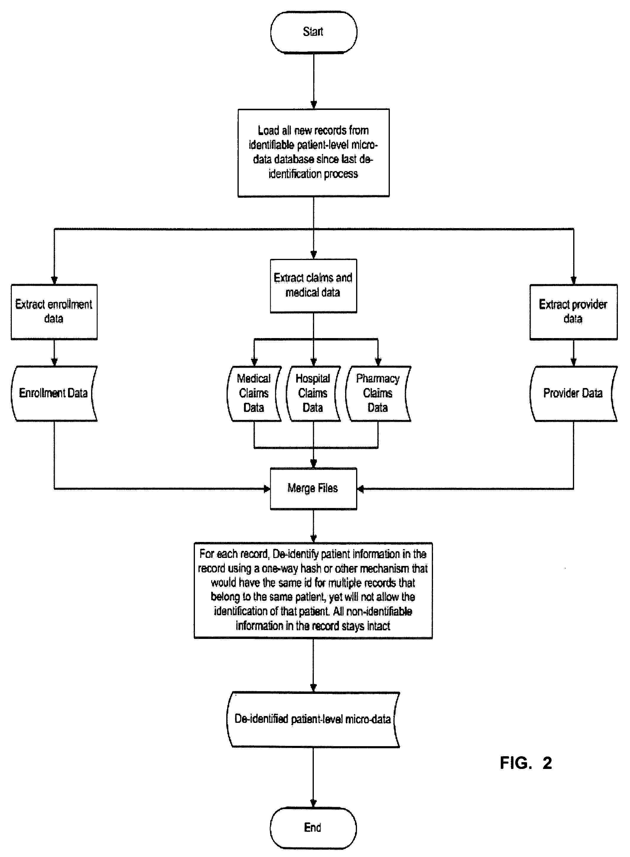 Double Blinded Privacy-Safe Distributed Data Mining Protocol