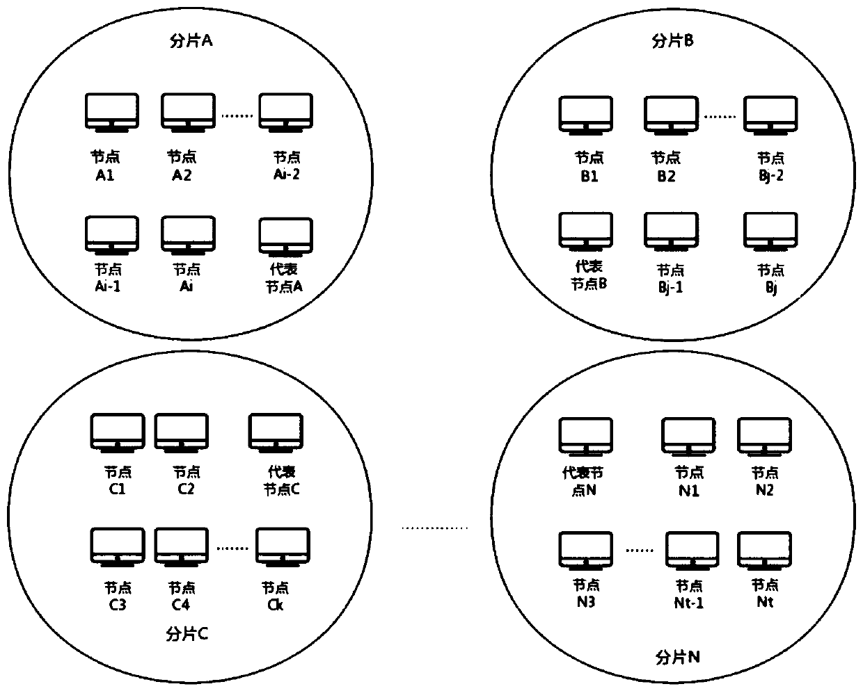 Hybrid consensus method based on fragmentation technology