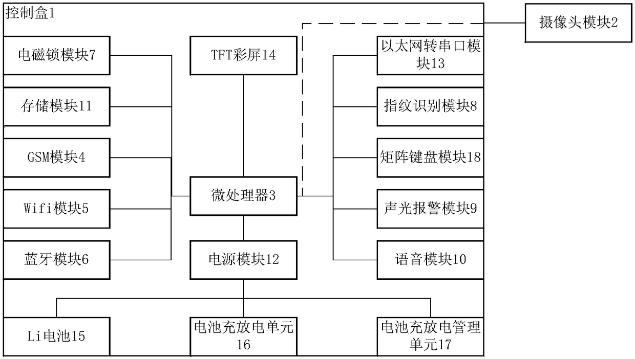 Intelligent electronic lock device