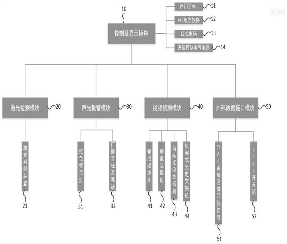 Protection system for driver boarding area in full-automatic driving maintenance area of subway train