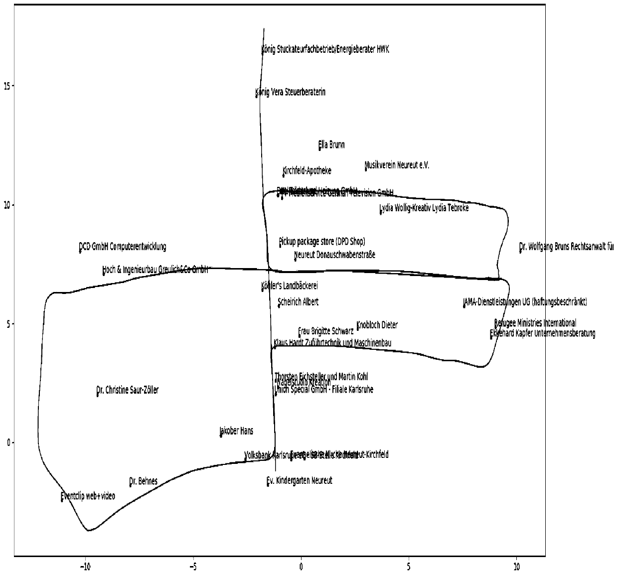 Topological map generation method based on visual fusion landmarks