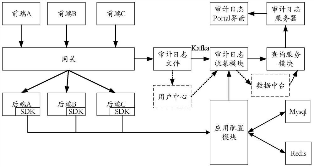 Log collection method and system, computer equipment and computer readable storage medium