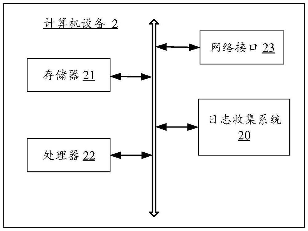 Log collection method and system, computer equipment and computer readable storage medium