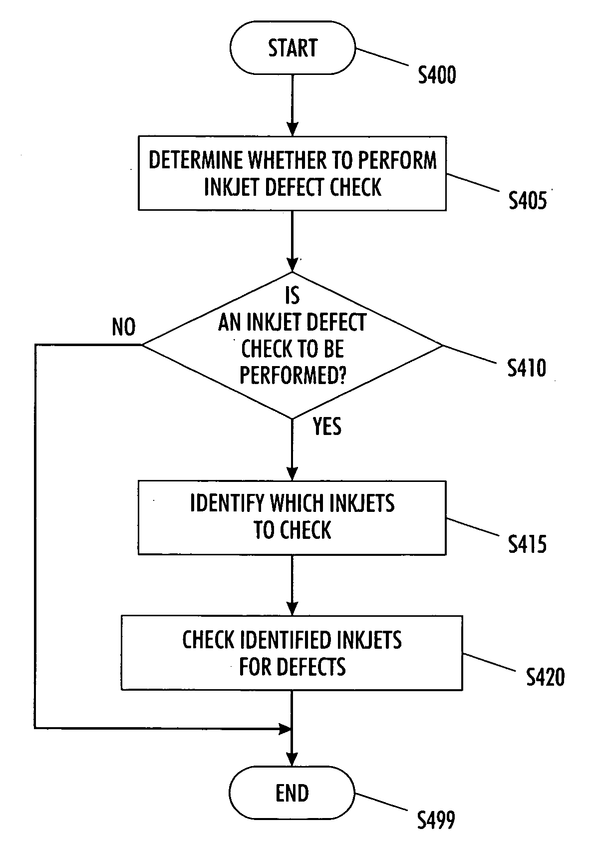 Systems and methods for detecting inkjet defects