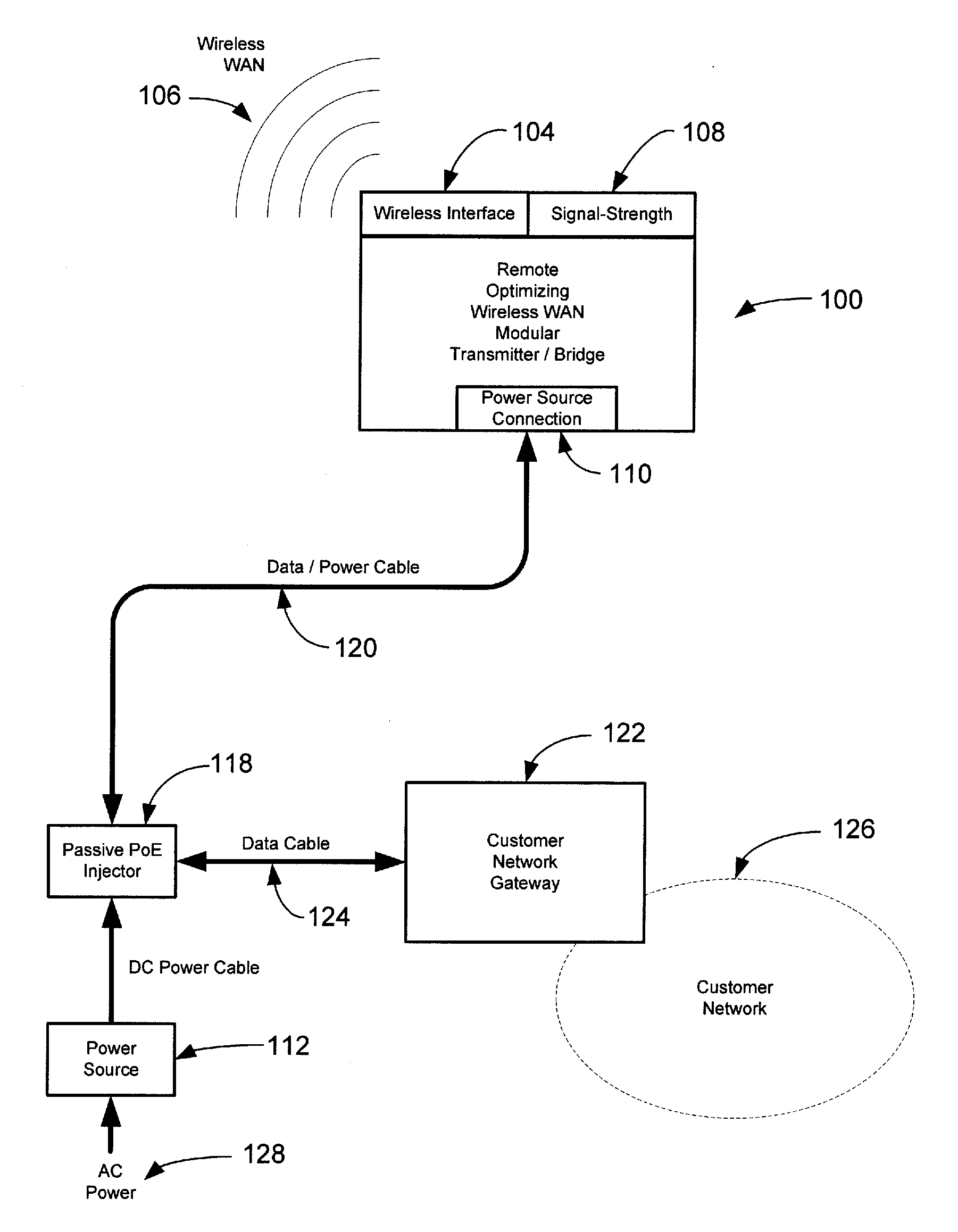 Remote Optimizing Wireless Wan Modular Transmitter/Bridge