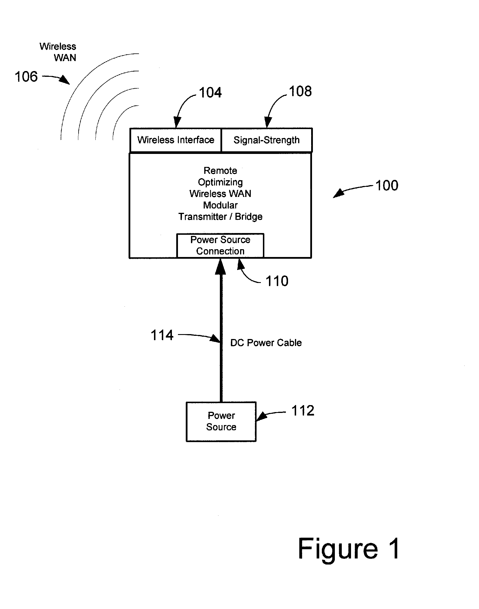 Remote Optimizing Wireless Wan Modular Transmitter/Bridge